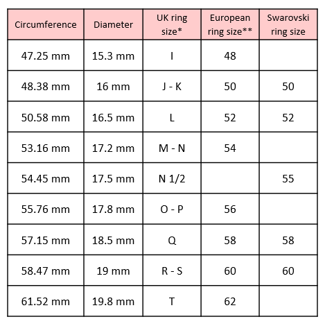 Ring size comparison